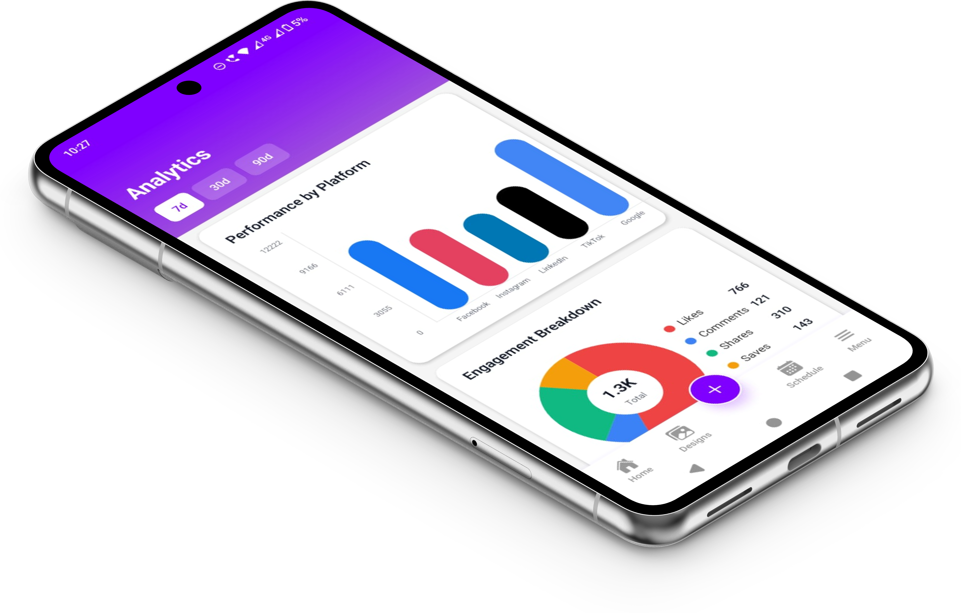 AI Technology and Business Growth